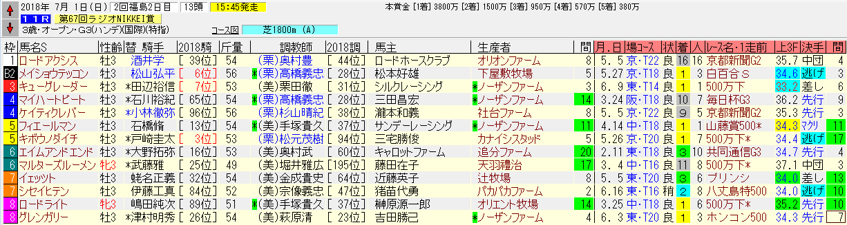 ラジオnikkei賞2018予想 ウッドで素晴らしい追い切りの本命馬 ラッキーパンチの追い切り調教競馬