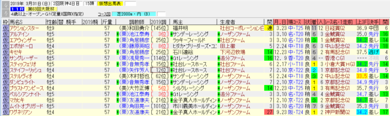 大阪杯2019最終追い切り情報 ブラストワンピース好時計│ ...