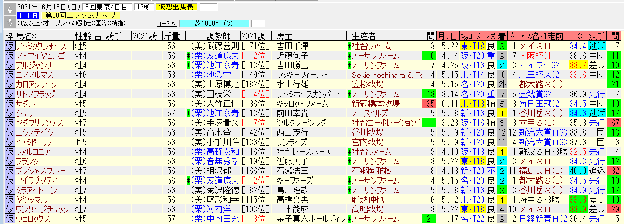 エプソムカップ21追い切り情報 ラッキーパンチの追い切り調教競馬