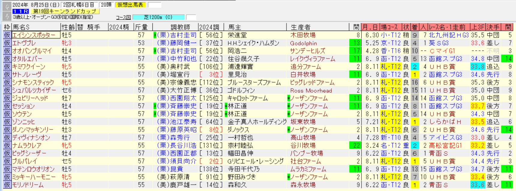 キーンランドカップ2024