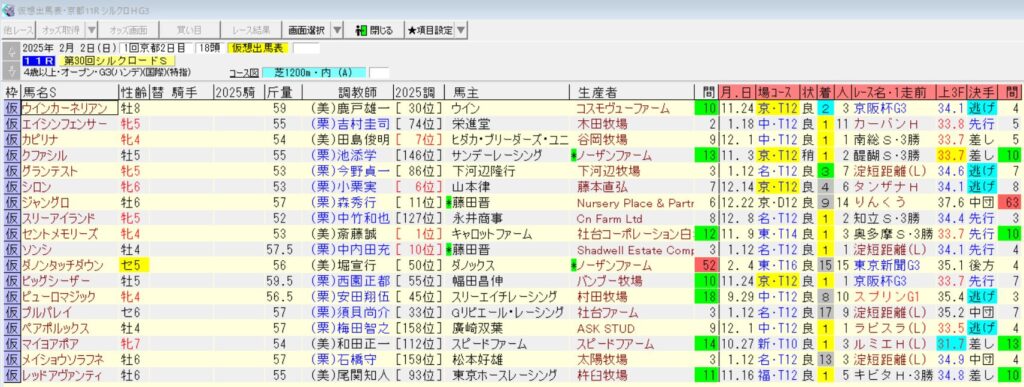 シルクロードステークス2025仮想出馬表