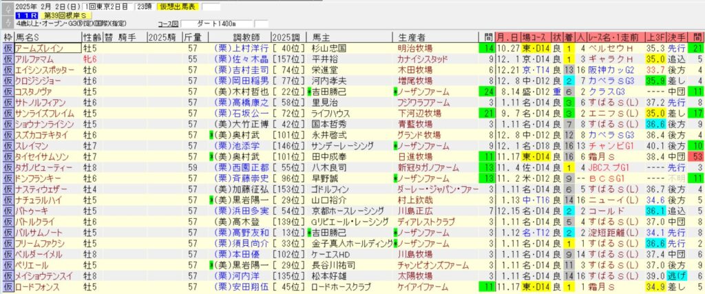 根岸ステークス2025仮想出馬表