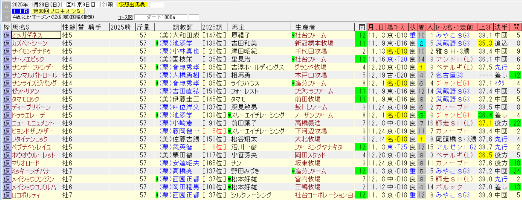 プロキオンステークス2025仮想出馬表