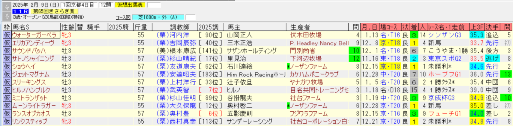 きさらぎ賞2025仮想出馬表