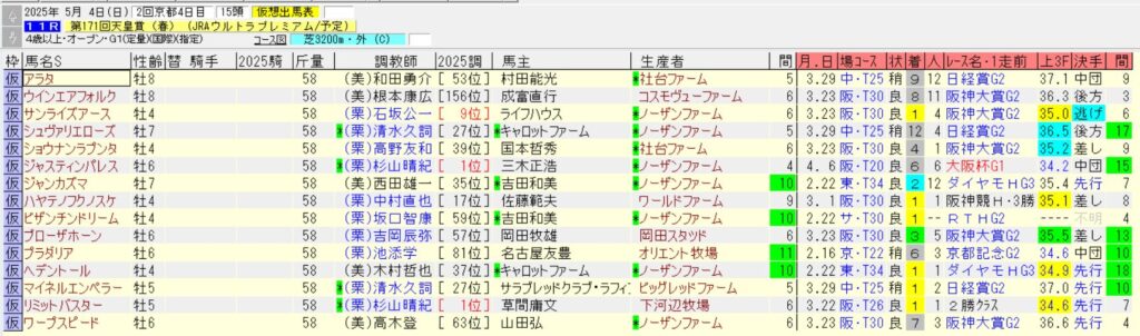 天皇賞春2025仮想出馬表