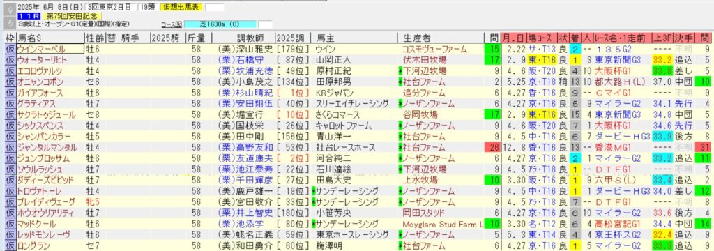 安田記念2025仮想出馬表